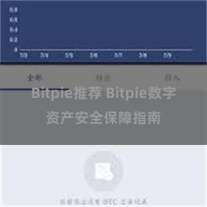 Bitpie推荐 Bitpie数字资产安全保障指南