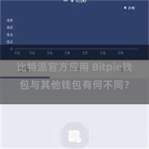 比特派官方应用 Bitpie钱包与其他钱包有何不同？