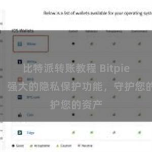 比特派转账教程 Bitpie钱包：强大的隐私保护功能，守护您的资产