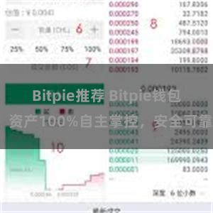 Bitpie推荐 Bitpie钱包：资产100%自主掌控，安全可靠。