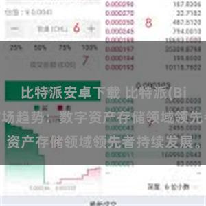 比特派安卓下载 比特派(Bitpie)钱包市场趋势：数字资产存储领域领先者持续发展。