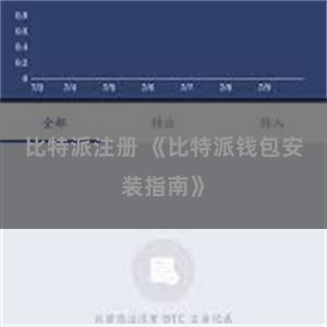 比特派注册 《比特派钱包安装指南》