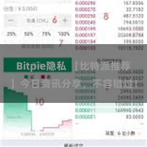 Bitpie隐私 【比特派推荐】今日资讯分享，不容错过！