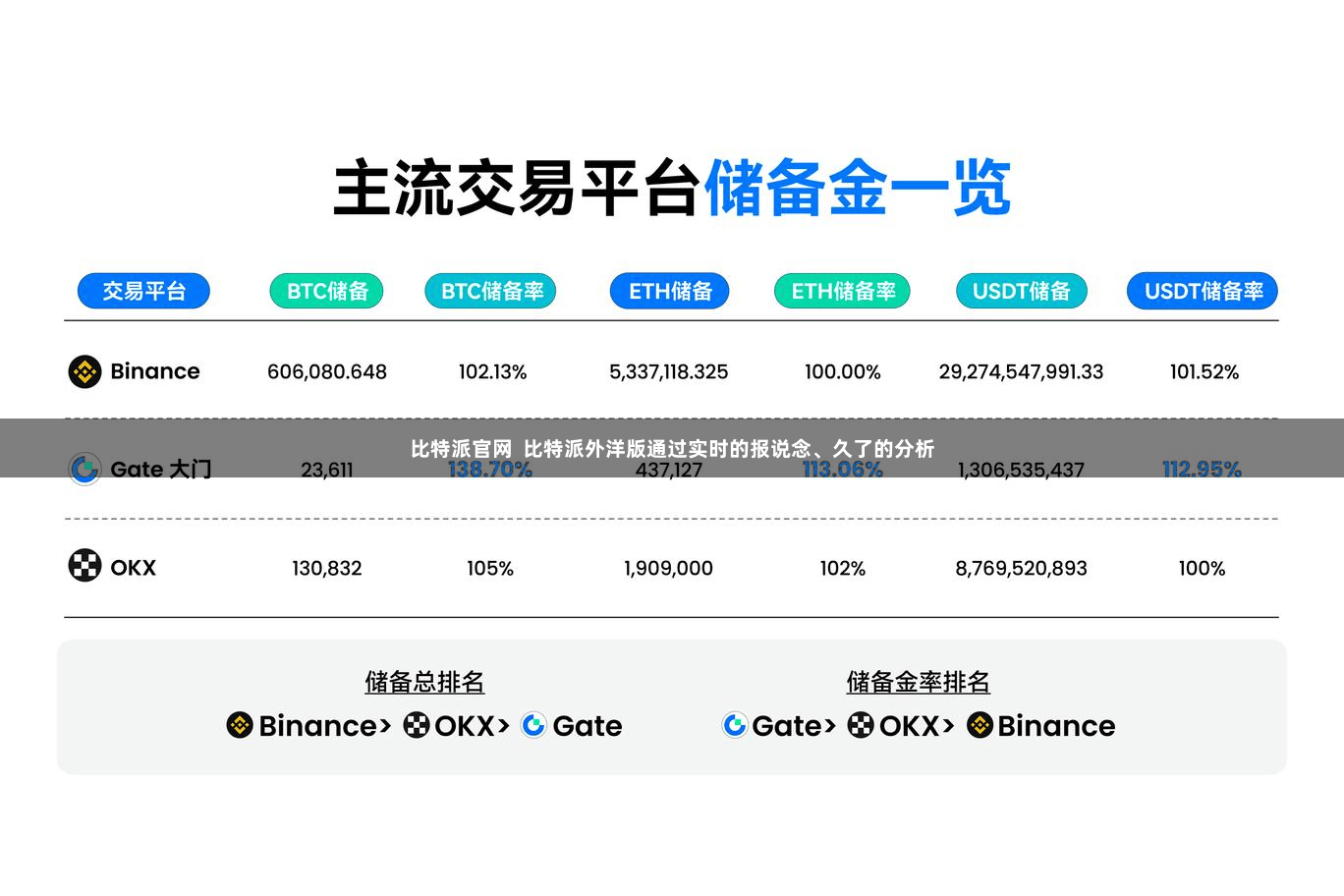 比特派官网  比特派外洋版通过实时的报说念、久了的分析