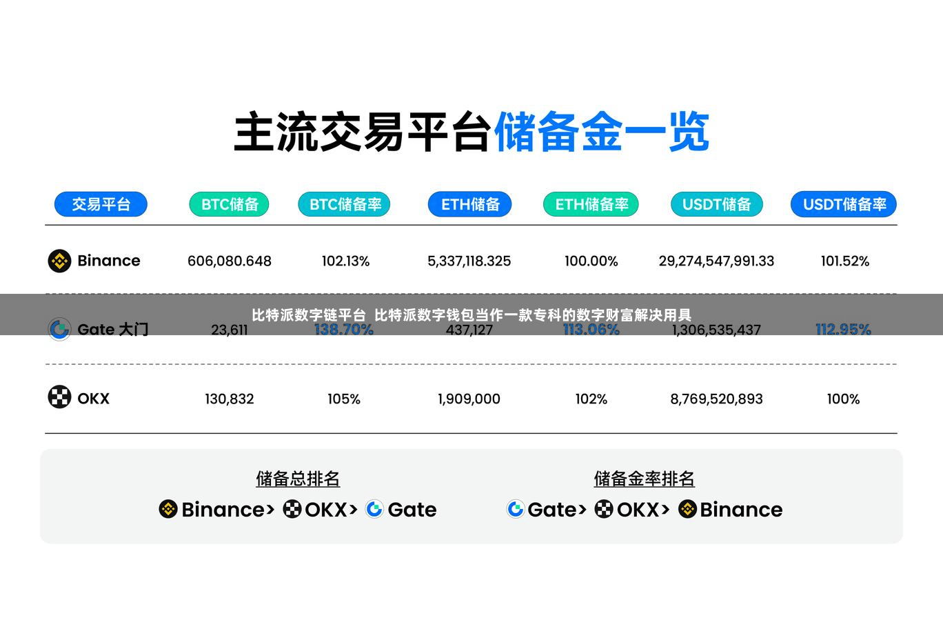 比特派数字链平台  比特派数字钱包当作一款专科的数字财富解决用具